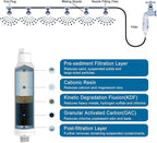 CozyCabin Mist Calcium Inhibitor Filter Outdoor Misting System Filter, Prevent Nozzles Clogging for Garden Patio Mister