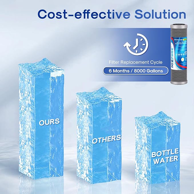 ICEPURE 1 Micron 10" x 2.5" Whole House Upgraded Coconut Shell Activated Water Filter Lead Remove Filter Cartridge Replacement for WFPFC8002, SCWH-5, WHCF-WHWC, FXWTC, CTO10-CQB, RO Unit, 2PACK
