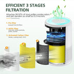 B-D02L/M05 Per Care Replacement Filter, Compatible with MOOKA B-D02L & M05, for VEWIOR B-D02U, for KOIOS B-D02L, for Tailulu D10 Air Purifier, 3-IN-1 Filter for MOOKA B-D02L Filter, 2 Pack