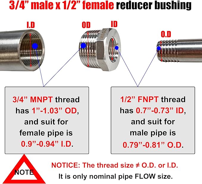 2 Pcs Reducer Hex Bushing, 304 Stainless Steel 3/4" Male NPT to 1/2" Female NPT（ 3/4"MNPT - 1/2"FNPT） Pipe Fitting Hex Bushing, Heavy Duty Pipe Fitting Reducer Adapter