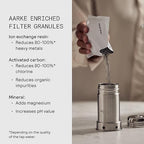 Aarke Purifier Large 1.66L Glass Pitcher Bundle w/Steel Filter, BPA-Free, 3 Enriched + 1 Pure Granules - Filters & Adds Minerals
