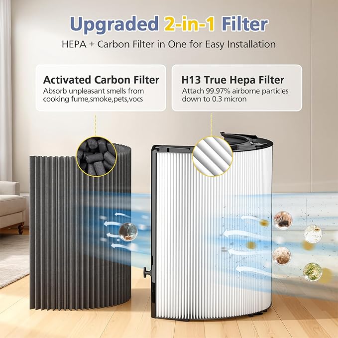 360° Combi Glass H13 Hepa + Activated Carbon Filter Compatible with Dyson HP1 PC1 HP10 TP07 TP10 TP06 HP06 TP04 HP04 PH01 PH02 PH03 PH04 HP09 TP09 HP07 Air Purifier, 2-in-1 Replacement Filters, 2 Pack