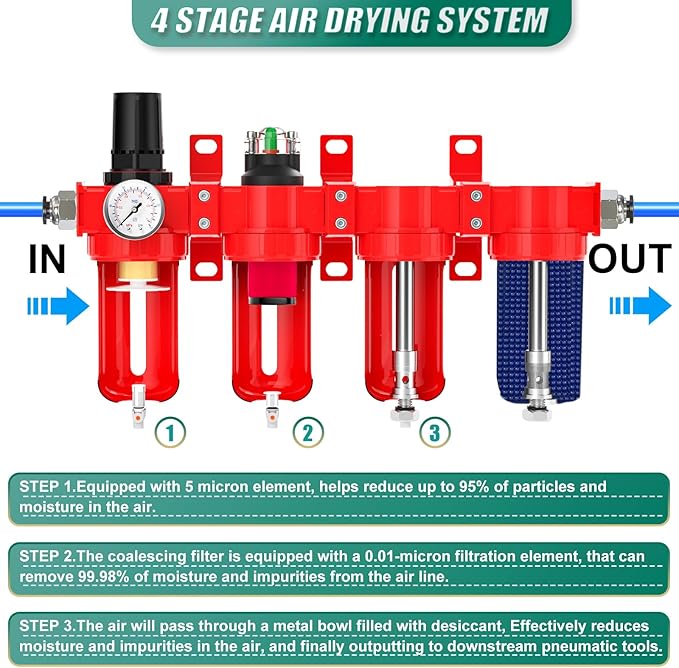 Industrial Grade 4-Stage Aluminum Air Drying System, 1/2 Inch NPT, 0-150 PSI, Double Desiccant Dryer, air Regulator, Particulate Filter and Coalescing Filter (Manual Drainage)