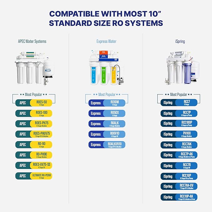 NU Aqua Reverse Osmosis Water Filter System Replacement Set - 6 Stage 1 Year Alkaline Under Sink Kit - Membrane, Sediment, Carbon Filters, Parts & Fittings - Universal RO Filtration Cartridge Pack