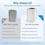 CAP-1000 Replacement Filter Compatible with Cuisinart CAP-1000FPK Air Purifier, 3-in-1 Filtration (1 Pack)