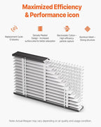 VEVOR 16x28x4 Furnace Air Filter, MERV 13 Pleated HVAC AC Replacement, Electrostatic 12-Month Air Cleaner, 2-Pack (Actual Size: 16.34x27.76x3.98 in), for Improving Home Indoor Quality
