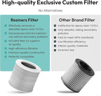 Resiners 1 Pack Replacement Filter for Purair Air Purifier, 2-in-1 Resin Air Purifier Replacement Filter, H13 True HEPA Replacement Filter, SGS Certified, Epoxy Resin Tools Resin Accessories Supplies