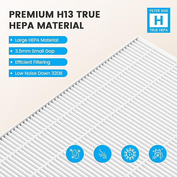 Smilyan 1 Set HEPA 116130 Filter H Replacement for Winix 5500-2 Plasmawave Air Purifier and Models AM80, 1 Set Ture HEPA Filter and Carbon Filter Combo Pack
