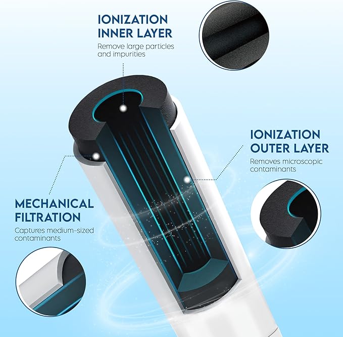 Pureline Replacement for Bosch® Ultra Clarity® Pro Water Filter, BORPLFTR50, 11025825, BORPLFTR55, 12028325, 11032531, 12033030, B36CT80SNS, B36CL80ENS, WFC100MF Refrigerator Water Filter (3 Pack)