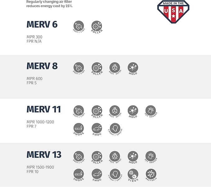 Aerostar 8x24x1 MERV 11, Pleated Air Filter, 8x24x1, Box of 6, Made in the USA