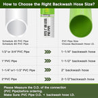 Eastrans 1-1/2'' x 100 FT Pool Backwash Hose with 2 Hose Clamps,Extra Heavy Duty Discharge Hose,Drain Hose for Swimming Pool,Super wear-resistant,weather blast,green