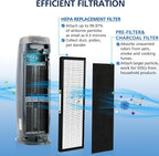 3-Pack FLT4825 HEPA Filter B Replacement Compatible with G-guardian Air Purifier Models AC4825 AC4300 AC4800 AC4850PT AC4900CA AC4820 AP2200CA with 12 Activated Carbon Pre-Filters