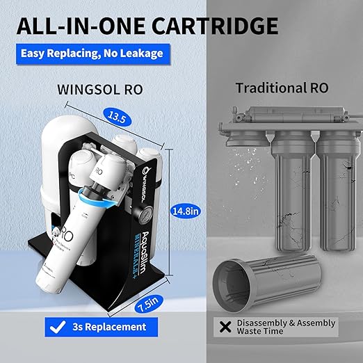 WINGSOL Integrated Reverse Osmosis Water Filter, NSF/ANSI 42/53/58, 10-Stage Under Sink RO Filtration System for pH+ Alkaline Remineralization Water, Easy Installation, No Electricity Needed