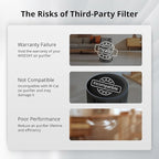 WiseHEPA Carbon Replacement Filter Compatible with WS360A Air Purifier, 9.33"L × 9.33"W × 10.39"H, Removes Pollen, Dust, Smoke, 1 Pack, White, Coverage 1644 sq.ft