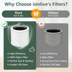 AP100 AP102 Replacement Filter Compatible with AromaRoom AP100-A, AP102, AP100-B, AP100-C, Core Mini Air Purifi-ers, 3-IN-1 HEPA and Activated Carbon Filter, 2Pack (White)
