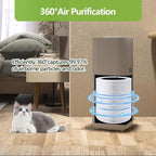 Core 600S Replacement Filter Compatible with LEVOIT Core 600S and Core 600S-P/600S-RF Air Purifier, High-Efficiency 3-in-1 True H13 HEPA Activated Carbon Filter (White)