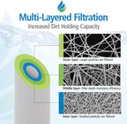 Tier1 10 Micron 10 Inch x 4.5 Inch | Spun Wound Polypropylene Whole House Sediment Water Filter Replacement Cartridge | Compatible with Hydronix SDC-45-1010, SDF-45-1010, Home Water Filter