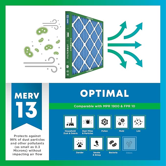 Filterbuy 16x18x1 Air Filter MERV 13 Optimal Smoke & Allergy Defense (6-Pack), Electrostatic Pleated HVAC AC Furnace Filters Replacement, Made in USA (Actual Size: 15.50 x 17.50 x 0.75)