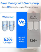 [Alkaline] Waterdrop NSF Certified Water Filter, Replacement for All PUR®, PUR®PLUS Faucet Filtration Systems, Pur® RF-9999® Faucet Water Filter (3 Count), Model No.: WD-C08A