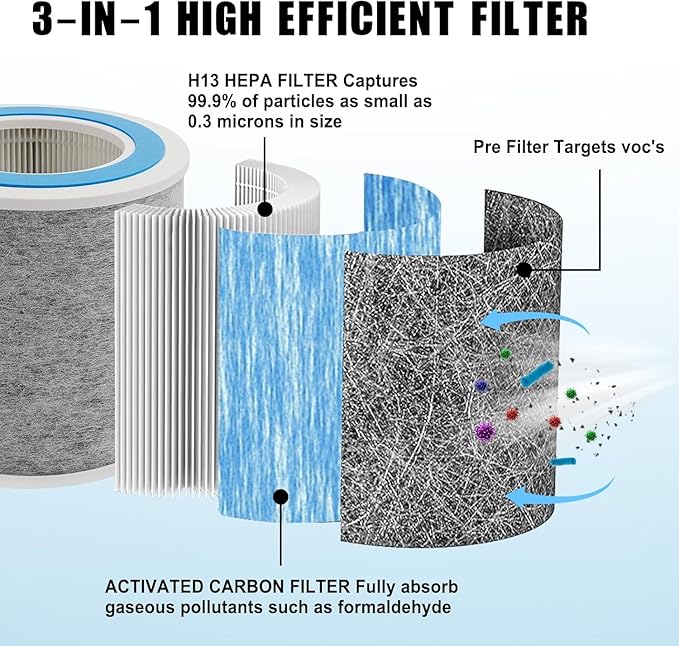 4-Pack HP102 True HEPA Replacement Filter Compatible with Shark Air Purifier HP100, HP102, HC450, HC451, HC452, HC455, Compares to Part # HE1FKBAS and HE1FKPET