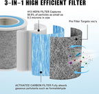 4-Pack HP102 True HEPA Replacement Filter Compatible with Shark Air Purifier HP100, HP102, HC450, HC451, HC452, HC455, Compares to Part # HE1FKBAS and HE1FKPET