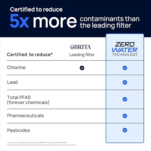 Culligan with ZeroWater Technology Replacement Filter 3-Pack, 5-Stage Advanced Water Filter – IAPMO Certified to Reduce Lead, Total PFAS (Forever Chemicals), Mercury, Fluoride, and Chlorine