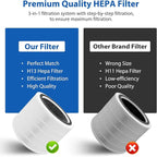 Core 200S Replacement Filter Compatible with LEVOIT Core 200S Core 200S-P Smart WiFi Air Purifier, Fit for Levoit Core 200s Replacement Filter, 2Pack 3-Stage H13 Grade True HEPA Filter, Core 200S-RF