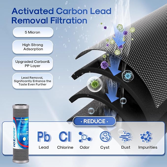 ICEPURE 2.5" x 10" Whole House CTO Activated Carbon Water Filter Combo Kit, 10 Inch KDF Cartridge and Upgraded Activated Carbon Lead Remove Filter Replacement for FXWTC, WHEF-WHWC and MORE, 1PACK