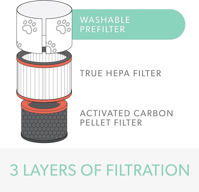TruSens DuPont Pet Filter with True HEPA for Z-2000 TruSens Air Purifier (Medium)