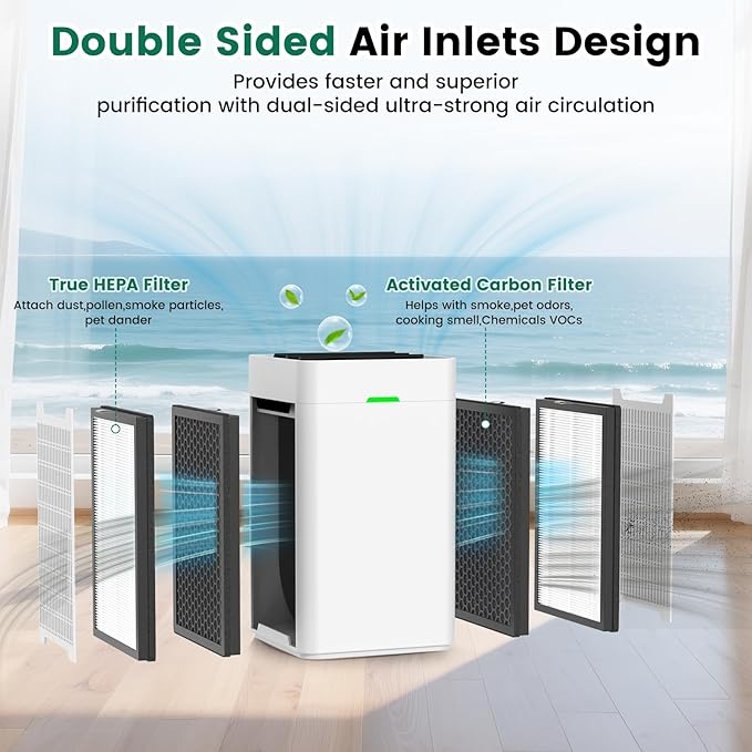 4 Pack K1 Air Purifier Replacement Filter Fit for LUNINO K1,3-in-1 High-Efficiency H13 True HEPA and Activated Carbon Filter,Double-Sided Filters for Home Large Room Up to 2600 Ft²