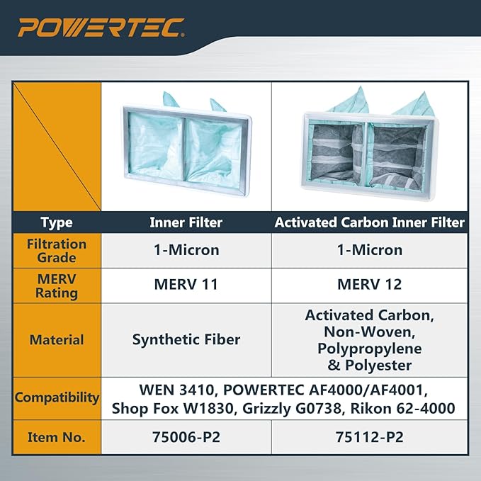 POWERTEC 1 Micron Inner Air Filter for WEN 3410, POWERTEC AF4000/AF4001, Shop Fox W1830 Air Filtration System, Replacement for WEN 90243-026-2 Woodworking Air Filters for Workshop & Garage, 1PK