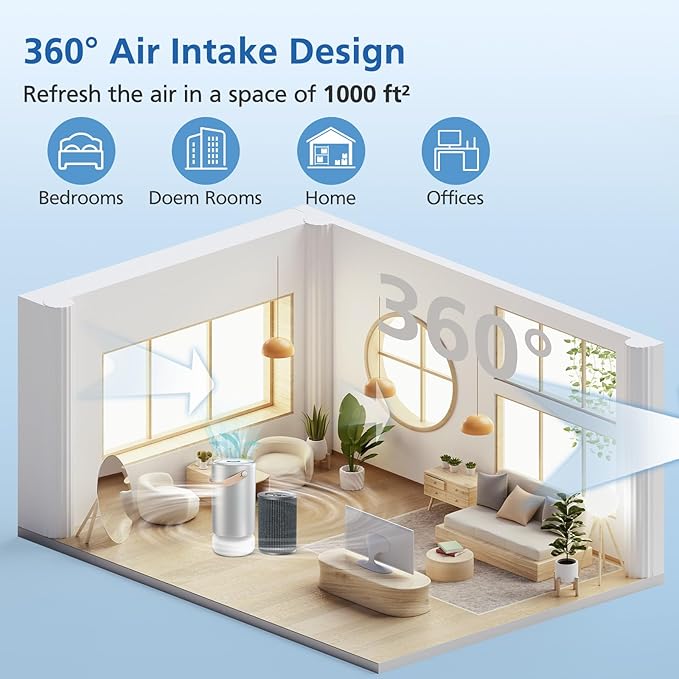 Air Pro HEPA Tri-Power Filter Compatible with Molekule Air Pro | Air Purifier, Multi-Stage Filtration System with Activated Carbon Air Pro Filter, 1 Pack