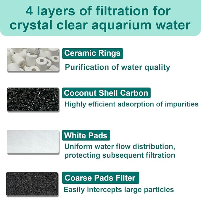 16 Packs Aquarium Filter Media Kit Compatible with MarineLand Magniflow Canister Filters C-360 and 400, Includes Activated Carbons, Ceramic Rings, Sponge Filters and Filter Pads