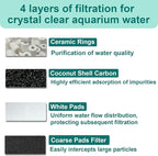 16 Packs Aquarium Filter Media Kit Compatible with MarineLand Magniflow Canister Filters C-360 and 400, Includes Activated Carbons, Ceramic Rings, Sponge Filters and Filter Pads