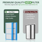 HAPF30AT Filter Replacement for Holmes AER1 Type Total Air Purifier, True Hepa Filter for HAPF30AT HAP242-NUC HAP424 HAP706 HAP716 HAP9240 et.