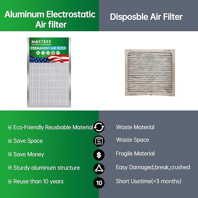 12x12x1 Air Filter Electrostatic Filter Reusable Washable HVAC AC Furnace Filter,MERV 8,Lasts a Lifetime, Healthier Home or Office(Actual Size:11.65x11.65x0.8 Inch)