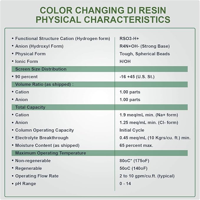 LiquaGen Color Changing Deionization (DI) Mixed Bed Replacement Inline Water Filter (2" x 10") for 0 TDS Ultra Pure Water | Aquarium Filter | Fish Tank Filters | for RODI Systems