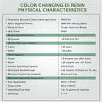 LiquaGen Color Changing Deionization (DI) Mixed Bed Replacement Inline Water Filter (2" x 10") for 0 TDS Ultra Pure Water | Aquarium Filter | Fish Tank Filters | for RODI Systems