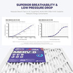 BNX TruFilter 14x18x1 Air Filter MERV 8 (6-Pack) - MADE IN USA – Dust & Pet Defense Electrostatic Pleated Air Conditioner HVAC AC Furnace Filters for Dust, Pet, Mold, Pollen MPR 600 – 700 & FPR 5