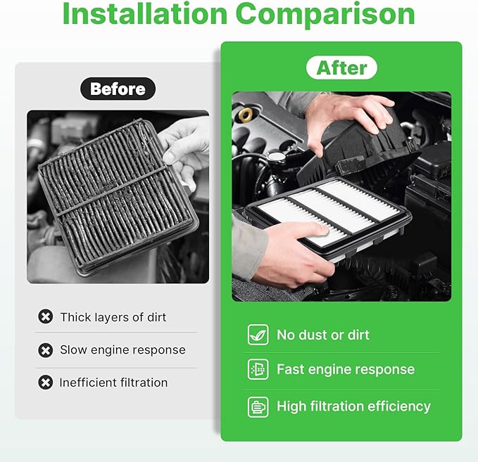 2PCS Engine Air Filter Fit for 2023-2025 2026 Honda CR-V CRV, 2022-2025 2026 Civic, 2023-2025 2026 Accord 2023 (All Fit L4 1.5L, Not Hybrid) Engine Filter Automotive Accessories# 1722064AA00