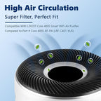Core 400S Pet Care Replacement Filter for LEVOIT Core 400S Smart WiFi Air Purifier, Funmit 3-in-1 H13 True HEPA Replacement Filter, Part # Core 400S-RF-PA (LRF-C401-YUS), Yellow, 2 Pack