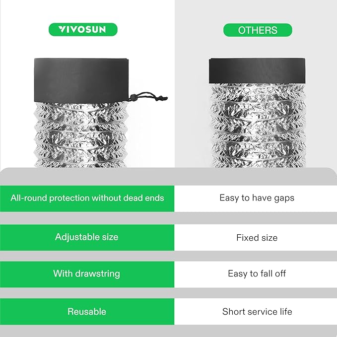 VIVOSUN 2-Pcs. Grow Tent Vent Cover, 4"/6"/8" Duct Filter Vent Cover with Elastic Band and Fixed Buckle for Plant Grow Tent Vent (Pack of 2)