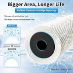 Water Filter for Sink Faucet, Reduce Heavy Metals/Chlorine/PFAS/PFOA/PFOS/Odor/Sediment, NSF/ANSI 42&53 Improve Taste, EZ Change Life Indication Mineral pH+ Under Sink Water Filter (Advanced)