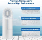 PUREPLUS 20 Micron 20" x 4.5" Whole House Sediment Home Water Filter Replacement Cartridge, Compatible with DGD-5005-20, AP810-2, P5-20BB, FP25B, FPMB5-20, 155358-43, SDC-45-2005, 4 Pack