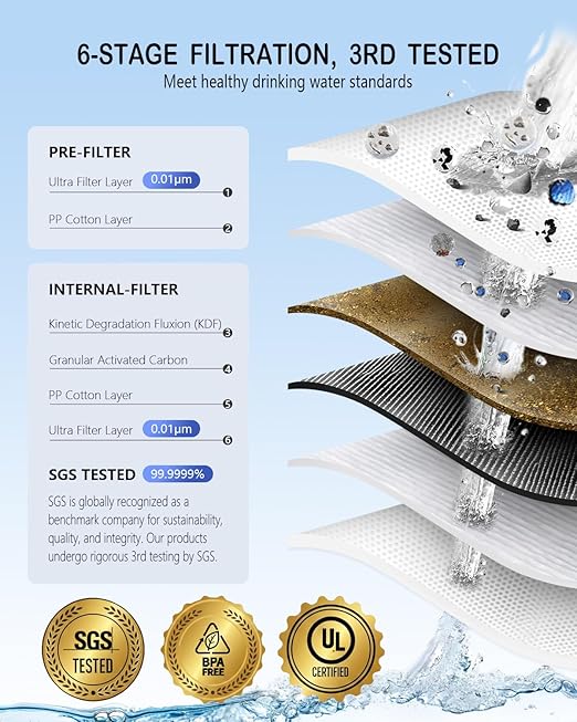 Water Filter Camping – Electric Portable Water Purifier Survival, 0.01 Micron, 6-Stage Water Filtration System Survival with Emergency Lighting for Hiking, Backpacking, Travel – BK-2000