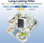 HAP602 Replacement Filters for ECOSELF HAP602/ HAP602WF Air Purifier, 3-IN-1 HAP602 Hepa Filter Replacement, High-Efficient Filtration for Home, 2 Pack