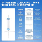 Skimzy Pool Filter Cleaner Rack - Upright Automatic Rotary Cleaning Tool for 3/4/6" Filter Cartridges | Water Saving Design, No Bending Over, DIY Operation