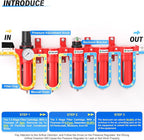 TAILONZ PNEUMATIC 0-150PSI 1/4 Inch NPT Red Industrial Grade 5 Stage Air Drying System, Particulate Filter, Coalescing Filter, Double Desiccant Dryer and Air Regulator (Manual Drainage)