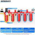 TAILONZ PNEUMATIC 0-150PSI 3/8 Inch NPT Red Industrial Grade 5 Stage Air Drying System, Particulate Filter, Coalescing Filter, Double Desiccant Dryer and Air Regulator (Manual Drainage)