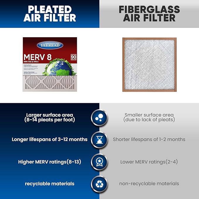 14x18x1 MERV 8 Air Filters 6-Pack – 13.7" x 17.7" x 0.75" – HVAC, AC & Furnace Compatible – Electrostatic Filtration for Home & Commercial Air Systems